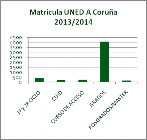 La UNED, una apuesta segura