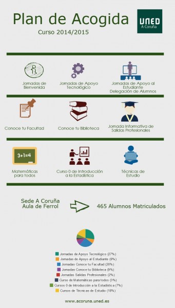 Plan de acogida curso 2014/2015