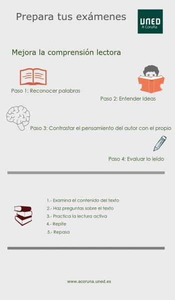 Prepara tus exámenes