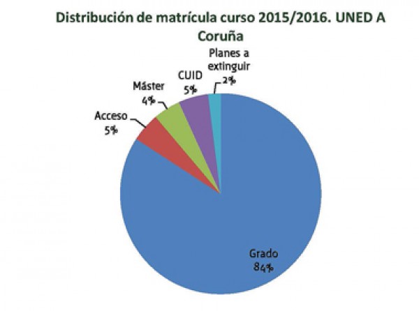 Datos de matrícula